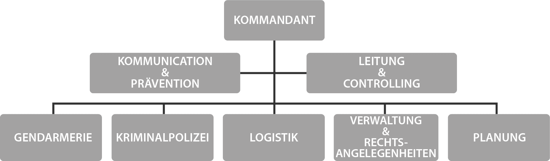 Organiramme_mini-DE Organigramme de la Police cantonale valaisanne